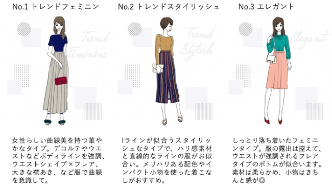 ファッションサブスク Aircloset 売上40 成長 35万着以上用意 新しい服との出会い 提供 日本ネット経済新聞 新聞 ウェブでec 流通のデジタル化をリード