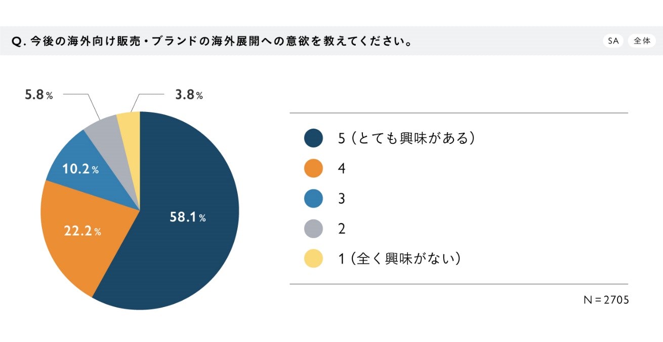 ハンドメイドマーケット Minne 台湾発のグローバル通販サイト Pinkoi と共同企画 アジアのデザイナー活性化 日本ネット経済新聞 新聞 ウェブでec 流通のデジタル化をリード