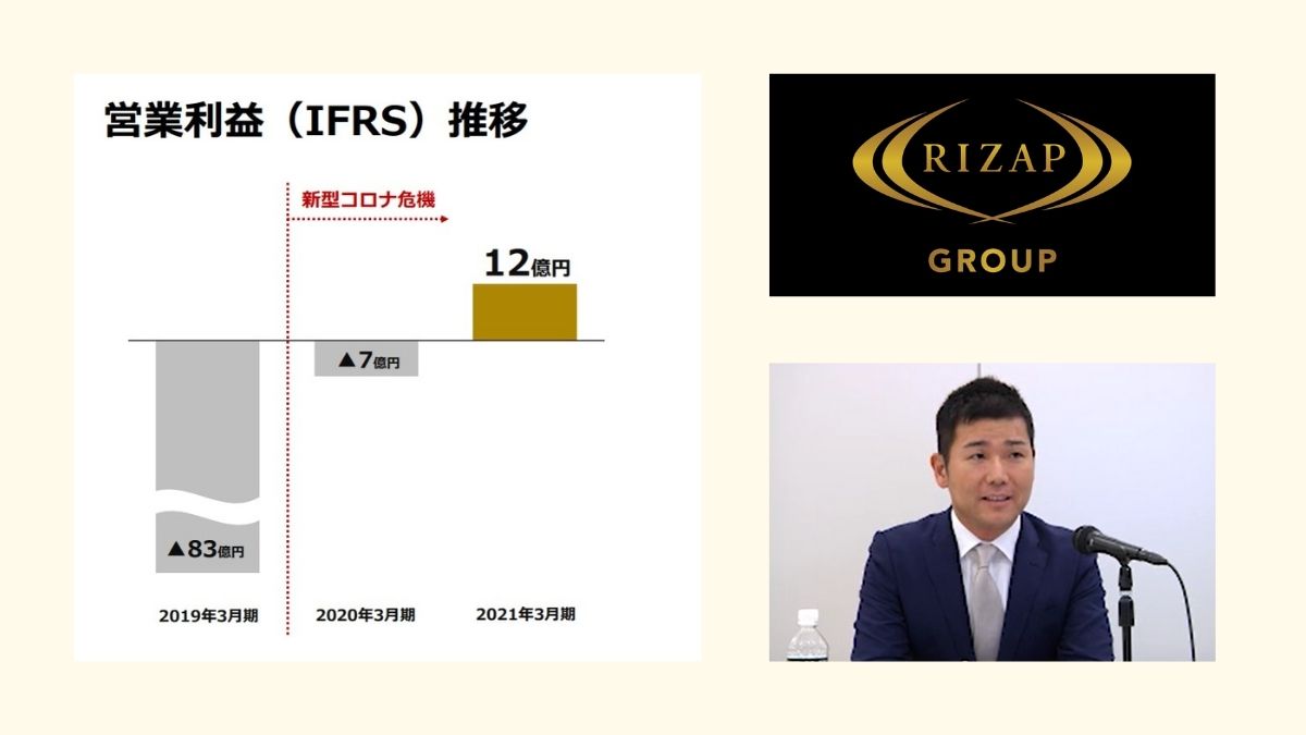 RIZAPグループ、3期ぶりの黒字転換 非対面化進め、グループEC化