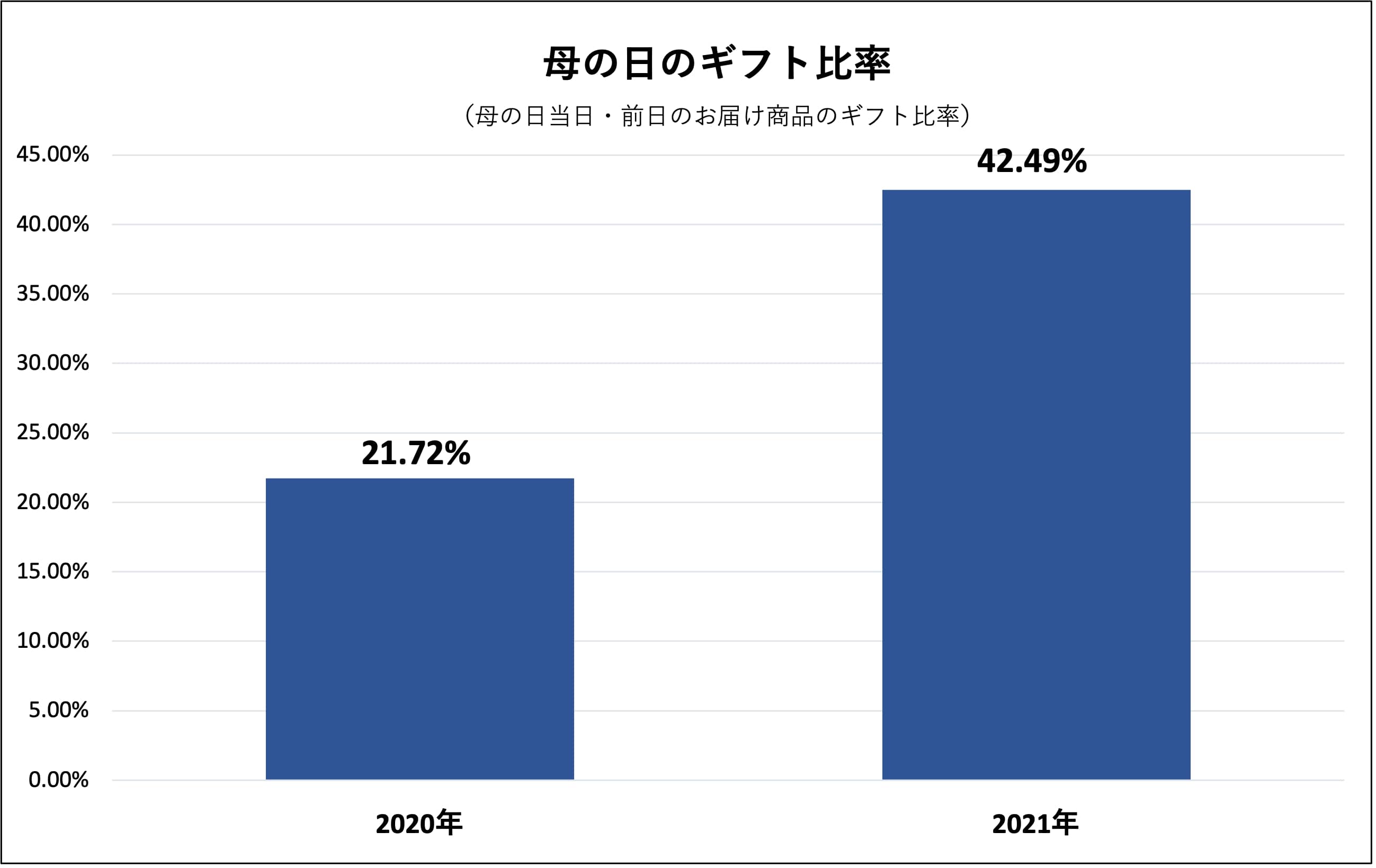 食べチョク 父の日ギフト特集 開設 タイプで選べる10種類を用意 日本ネット経済新聞 新聞 ウェブでec 流通のデジタル化をリード 食べチョク 父の日ギフト特集 開設 タイプで選べる10種類を用意 日本ネット経済新聞 新聞 ウェブでec 流通のデジタル化をリード
