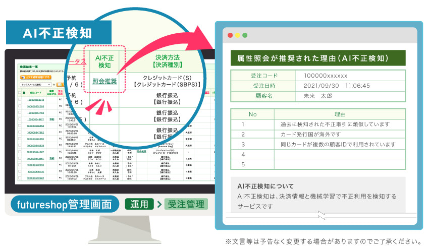 futureshop」、SBペイメントサービスの「AI不正検知」と連携 管理画面でアラート表示、安心運営可能に | 日本ネット経済新聞|新聞×ウェブでEC&流通のデジタル化をリード futureshop」、SBペイメントサービスの「AI不正検知」と連携 管理画面でアラート表示、安心運営可能に | 日本ネット経済新聞|新聞×ウェブでEC&流通のデジタル化をリード