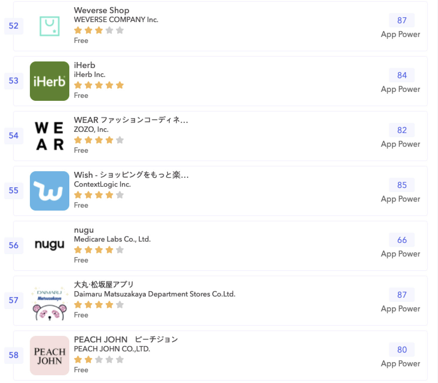 ファッションecアプリ Nugu 開設8カ月で月間売上高1 5億円突破 日本初のインフルエンサーモール 日本ネット経済新聞 新聞 ウェブでec 流通のデジタル化をリード