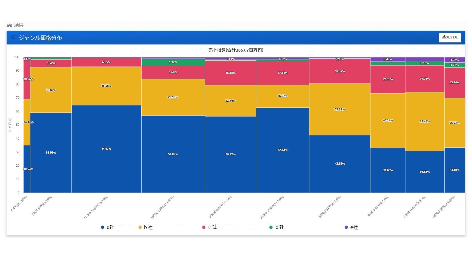 ECリサーチツール「Nint ECommerce」、新機能「メッコチャート」をリリース 市場・競合動向の直感的な把握を実現 | 日本ネット 経済新聞｜新聞×ウェブでEC＆流通のデジタル化をリード