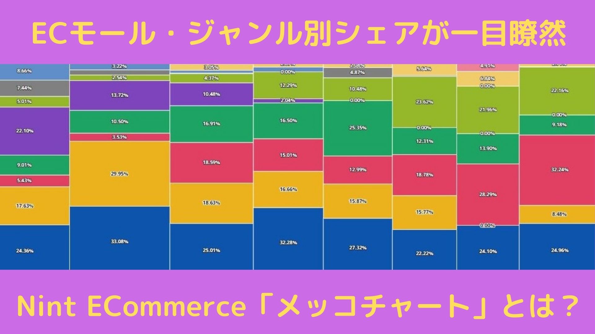 ECモールのジャンル別シェアが一目瞭然】Nint開発担当者に聞く、新機能「メッコチャート」とは？ | 日本ネット 経済新聞｜新聞×ウェブでEC＆流通のデジタル化をリード