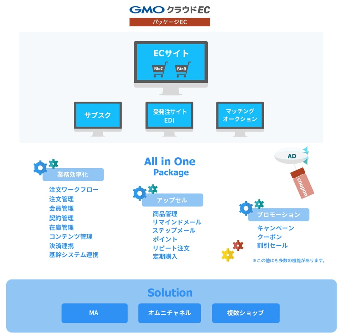 GMOクラウドEC パッケージEC」、かっこの不正検知サービス「O-MOTION」などと連携 |  日本ネット経済新聞｜新聞×ウェブでEC＆流通のデジタル化をリード
