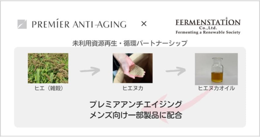 プレミアアンチエイジング メンズコスメを Zozocosme で4月に発売 あえての後発参入 日本ネット経済新聞 新聞 ウェブでec 流通のデジタル化をリード