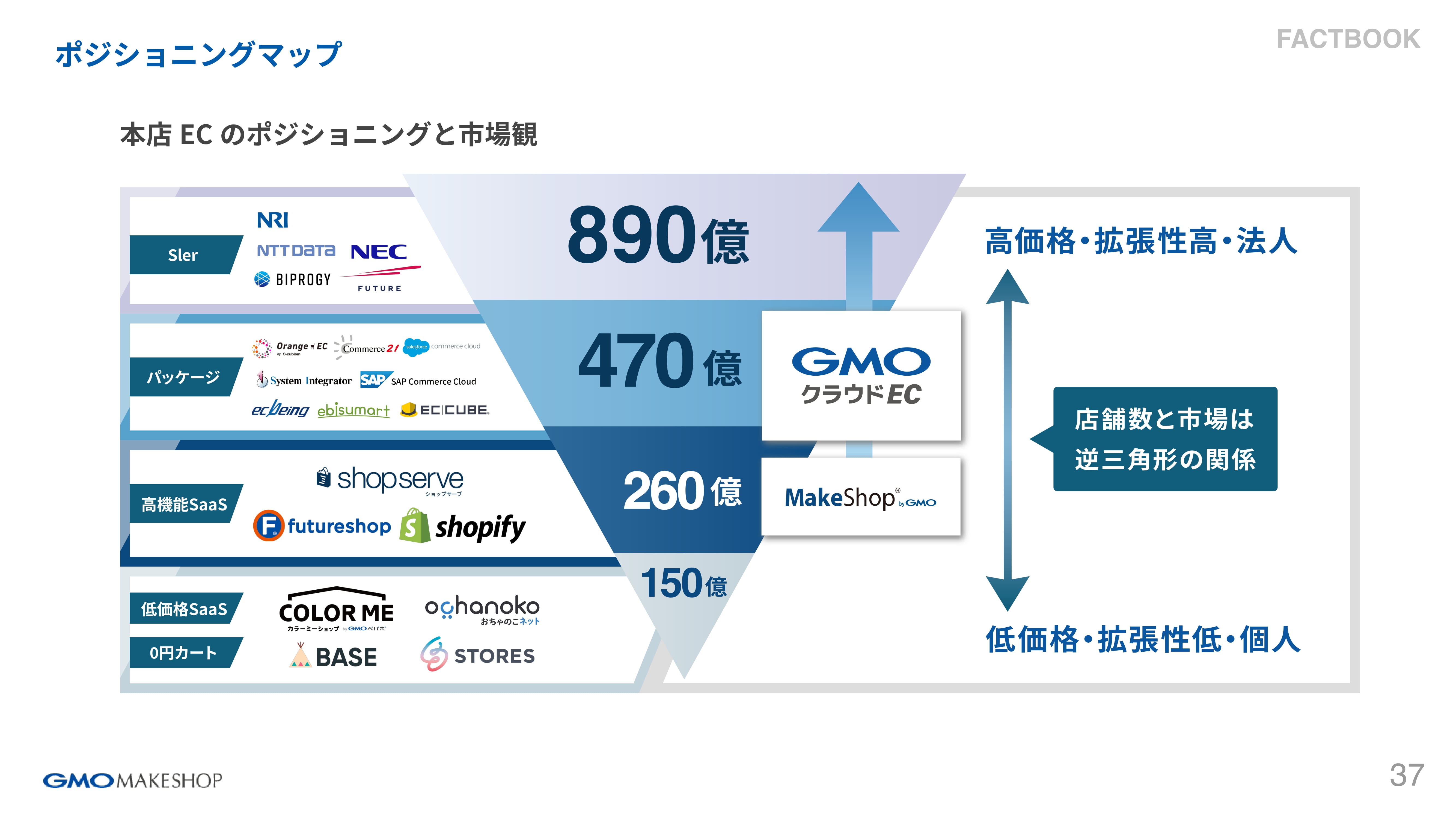 GMOメイクショップ、初めて明かした「事業戦略」「リニューアル時期」 『to High to Wide戦略』の狙いとは？ | 日本ネット経済 新聞｜新聞×ウェブでEC＆流通のデジタル化をリード