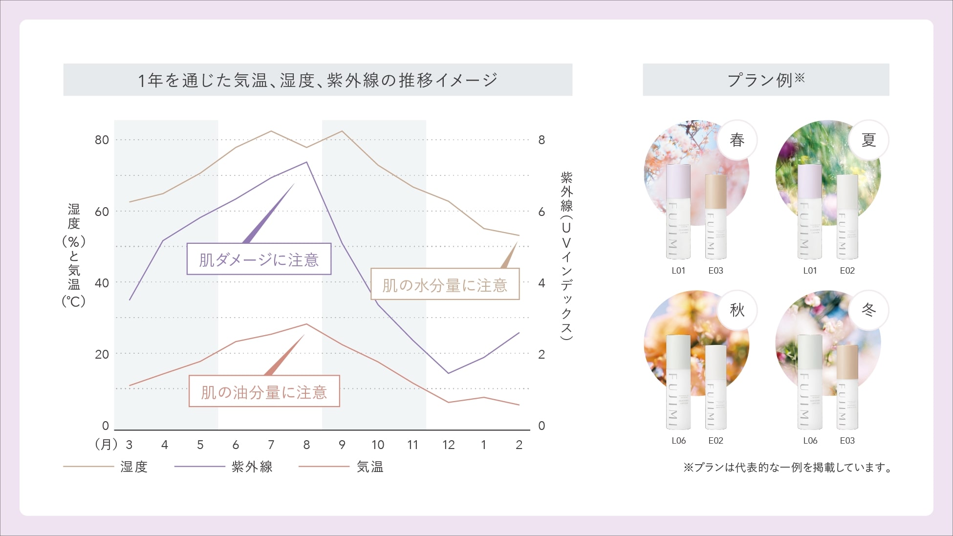 パーソナライズブランド「FUJIMI」、スキンケアを発売 季節ごとに届く