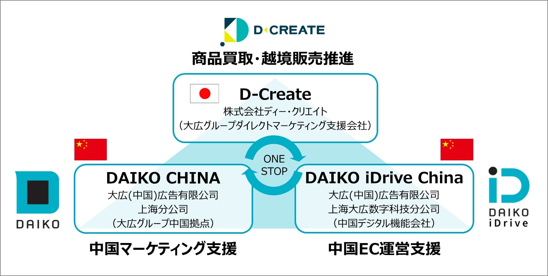 【中古】 変貌する流通とマーケティング・チャネル新版 日・中の大広グループ会社が連携 中国越境EC向け買取・販売事業