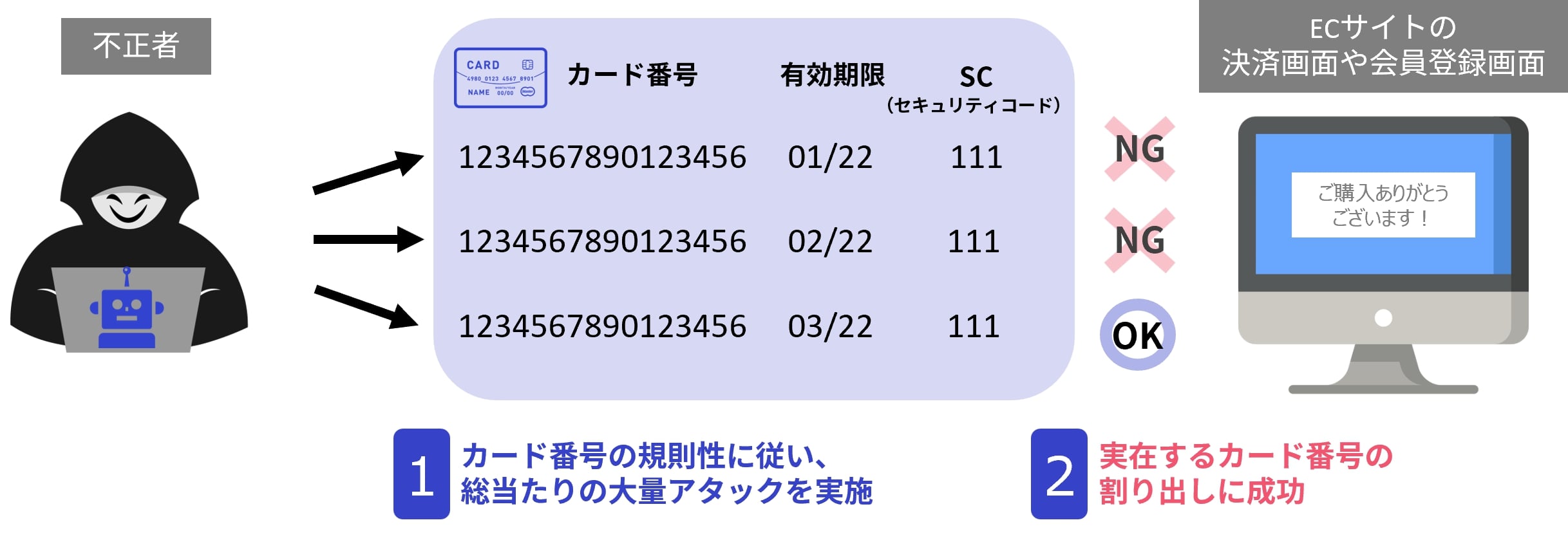 かっこ、「不正チェッカー クレマスプラン」提供 急増するクレジット