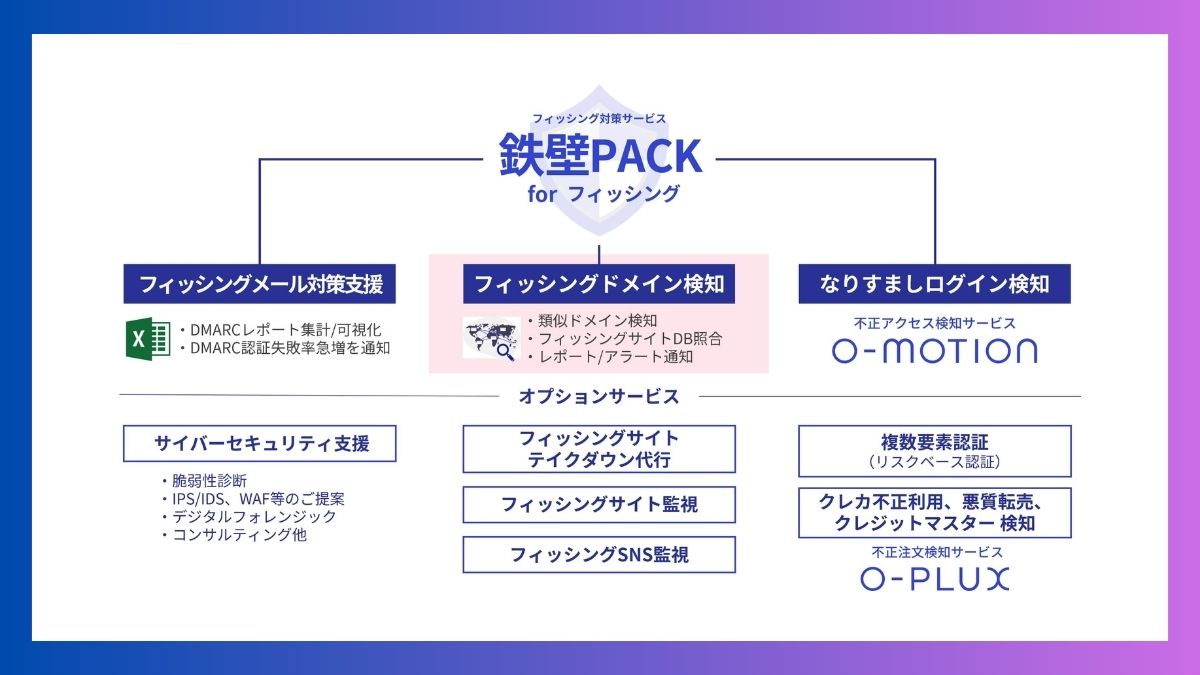 かっこ、「鉄壁PACK for フィッシング」のフィッシングドメイン検知を正式リリース フィッシングサイトを迅速に発見 |  日本ネット経済新聞｜新聞×ウェブでEC＆流通のデジタル化をリード