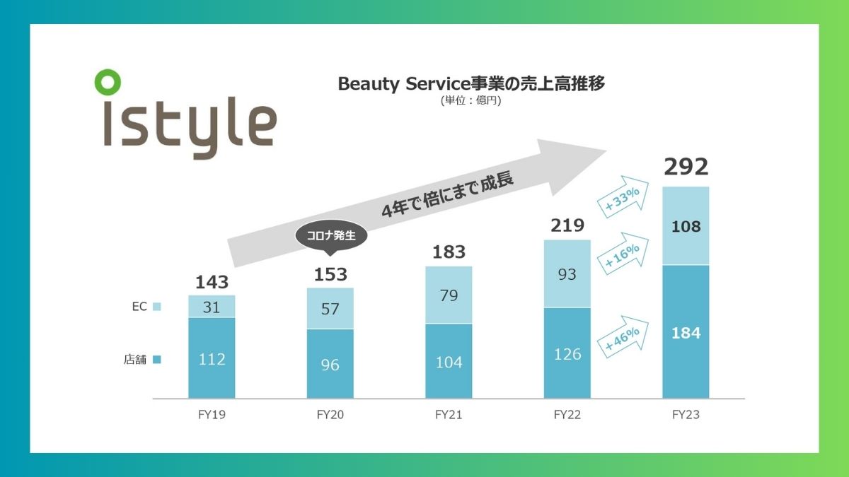 販促企画デ-タ＆アイデア３６５日 すべての小売業ですぐ役に立つ 平成１３年版/経林書房/手塚幸男（単行本） 販促企画デ-タ＆アイデア365日 すべての小売業ですぐ役に立つ