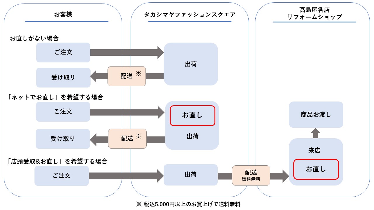 タカシマヤ ファッション スクエア