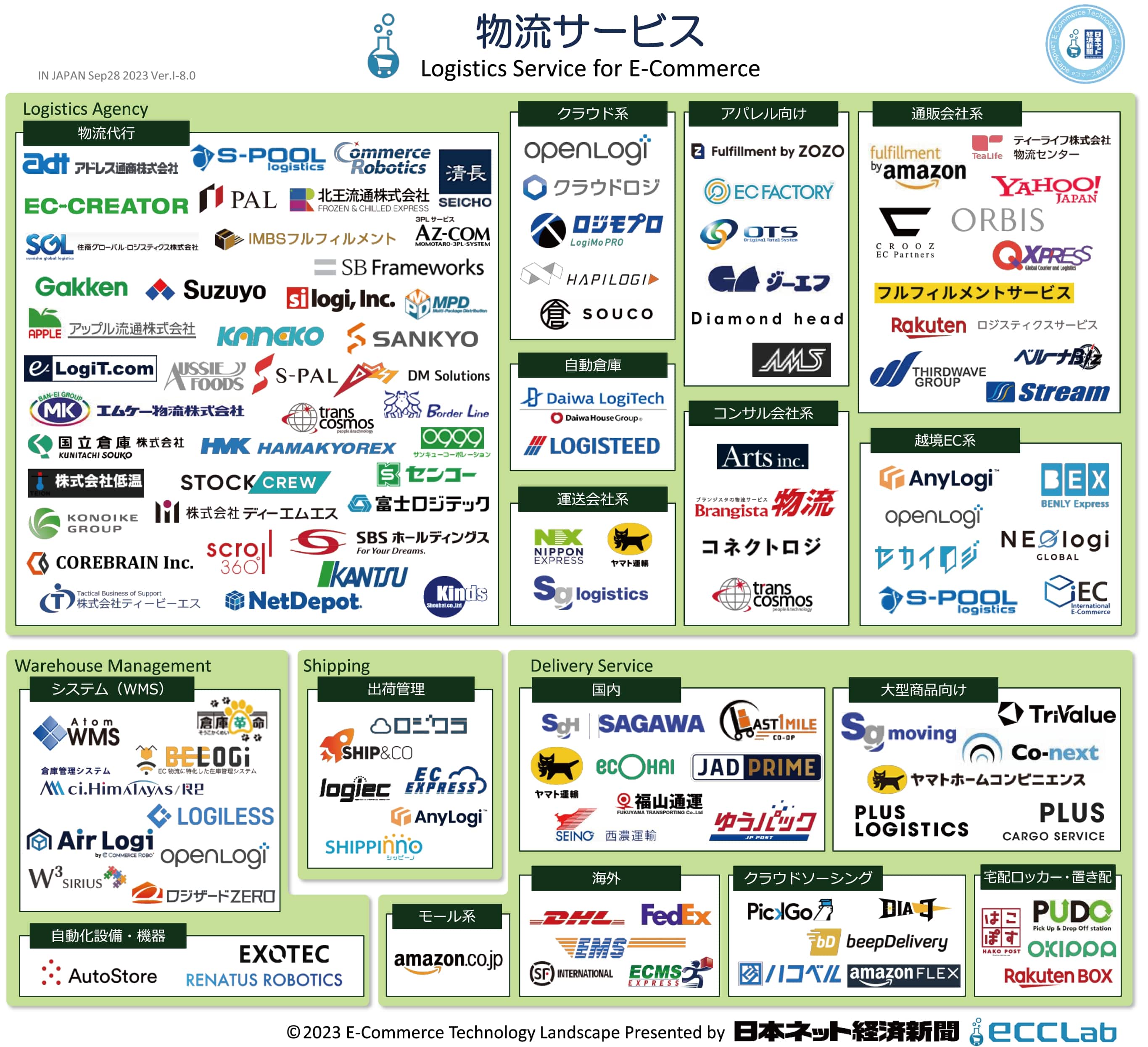 EC物流最前線＞2024年問題とコロナ反動が直撃 競争から共闘時代へ突入か | 日本ネット経済新聞｜新聞×ウェブでEC＆流通のデジタル化をリード