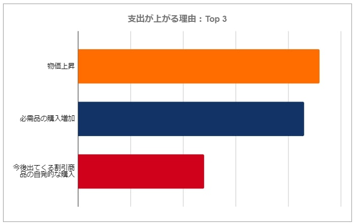 Shopee、東南アジアと台湾の消費者の購入意識調査結果を発表 消費者の